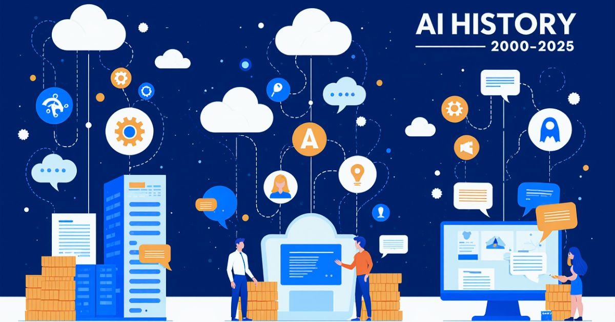 when was ai invented - AI history from 2000 to 2025
